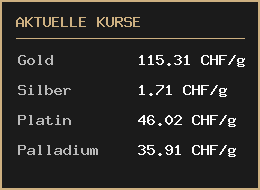 Aktuelle Metallpreise